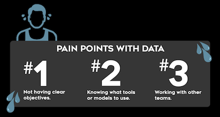 data_pain_points_1024