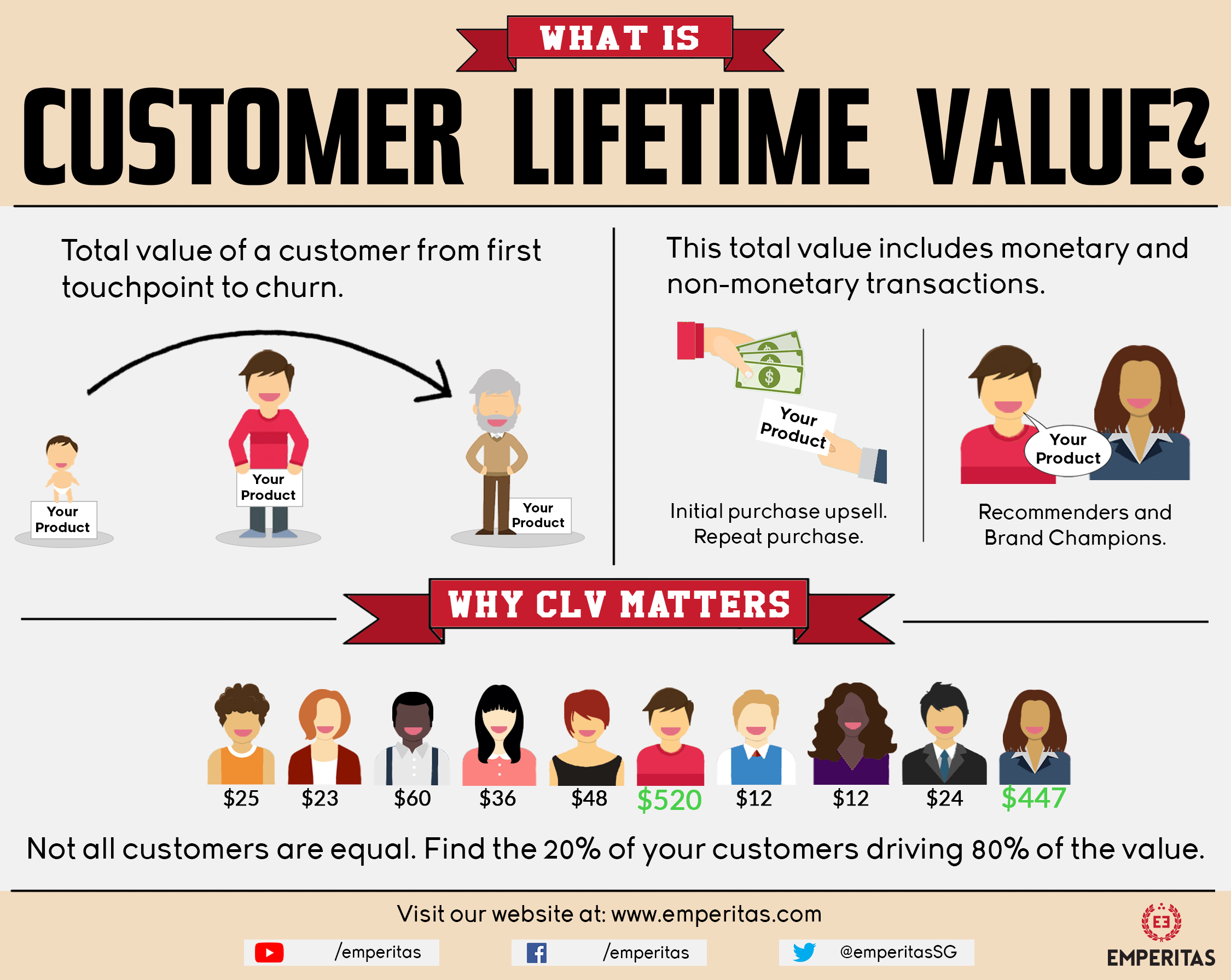 customer value essay