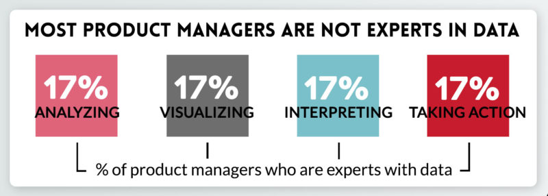 product-managers-not-data-experts-emperitas